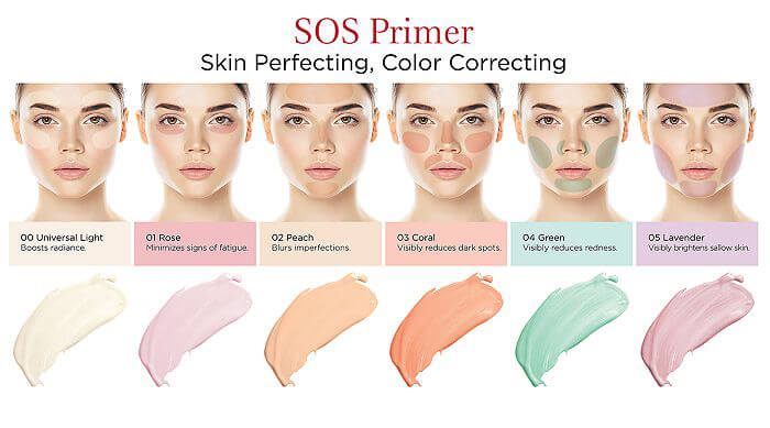 Clarins SOS Primer Boosts Radiance Preps & Hydrates ไพรเมอร์แก้ไขจุดบกพร่องที่มีให้เลือกหลายเฉดสีตามความต้องการของแต่ละโทนสีผิว โดยใช้ตามหลักการของทฤษฎีสี สีขาว ผลรวมของสีทั้งหมด เลียนแบบแสงบนผิวของผิวและช่วยเพิ่มความกระจ่างใสของผิวสวยไร้ที่ติ