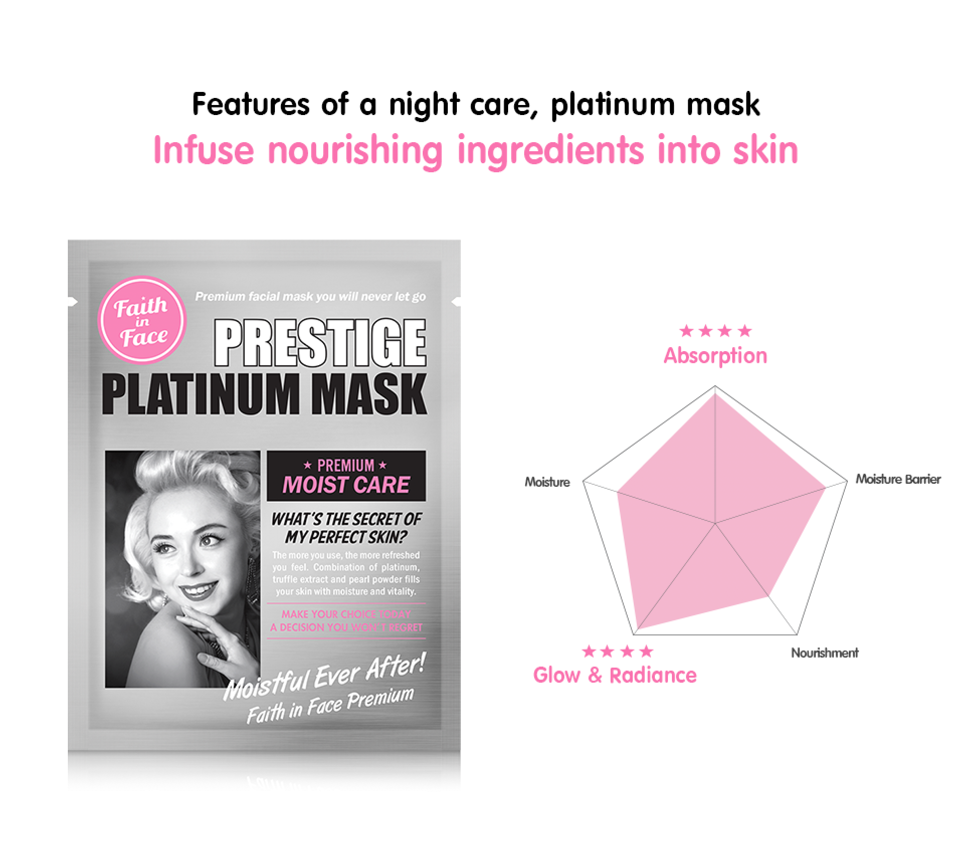 Prestige Platinum Mask,Faith in Face,มาส์กฟอยล์,มาส์กหน้า,มาส์กแผ่น